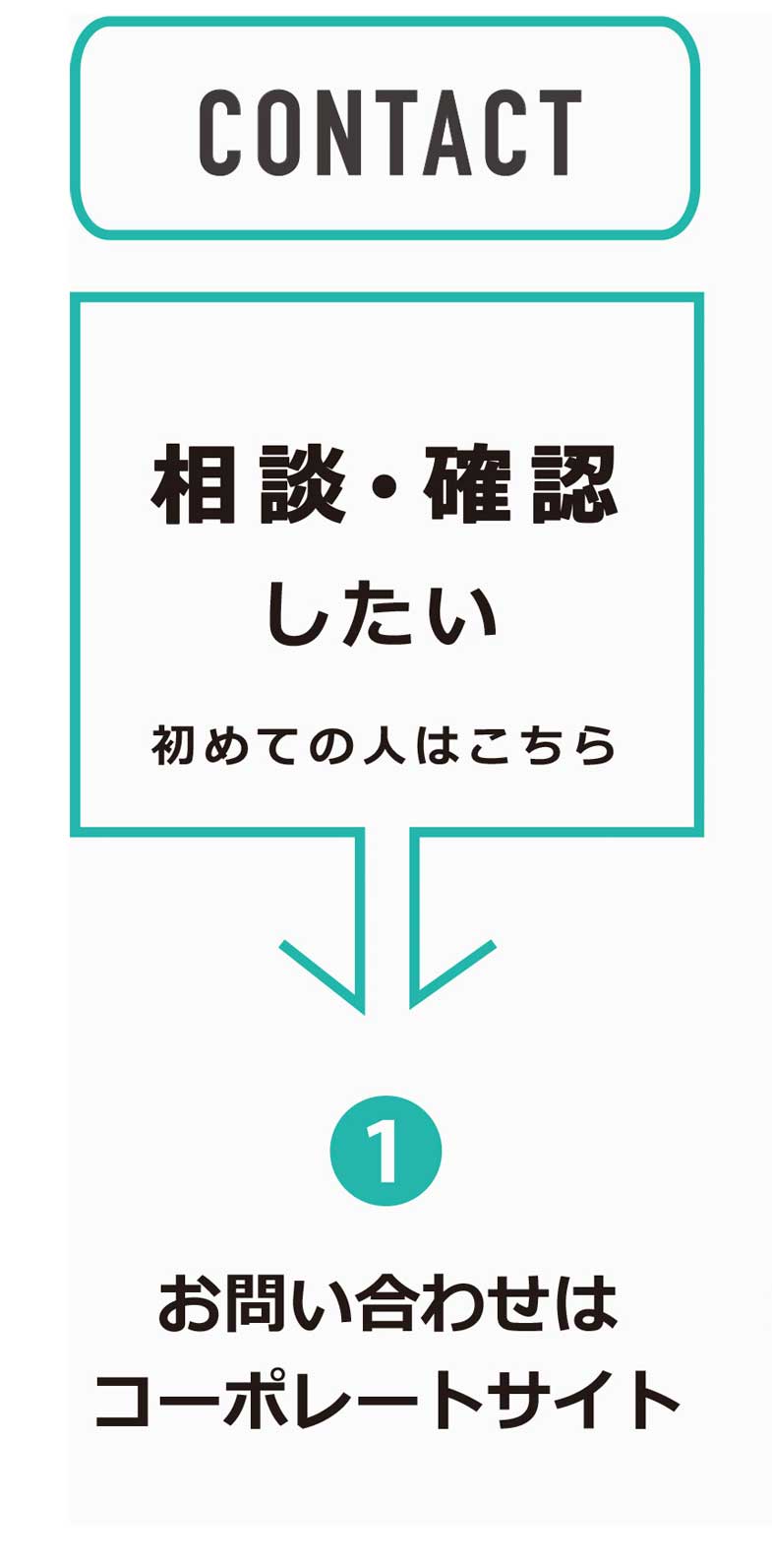 用途別の３つのサイト