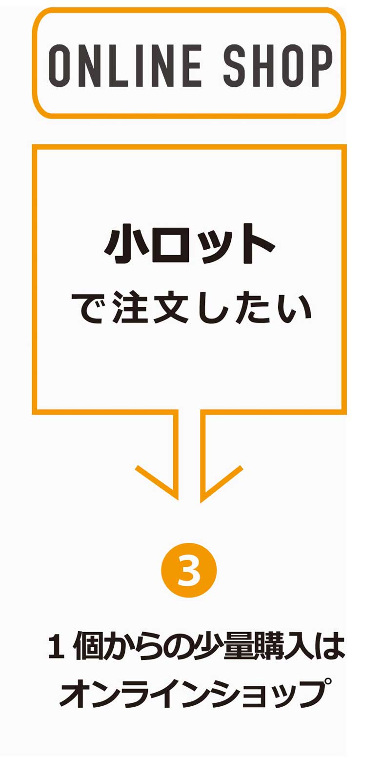 用途別の３つのサイト
